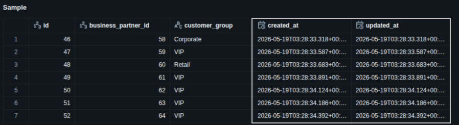 Temporal Data Sample